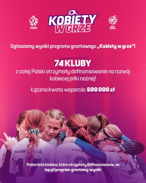 Wyniki programu grantowego „Kobiety w grze” 2024