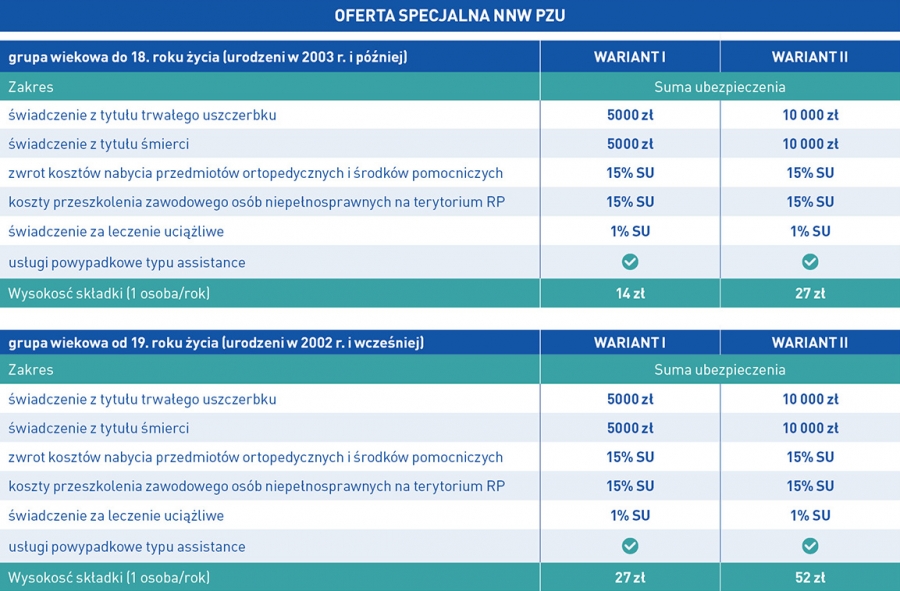 Do 31 sierpnia promocyjne ubezpieczenia klubów, zawodników, trenerów i sędziów