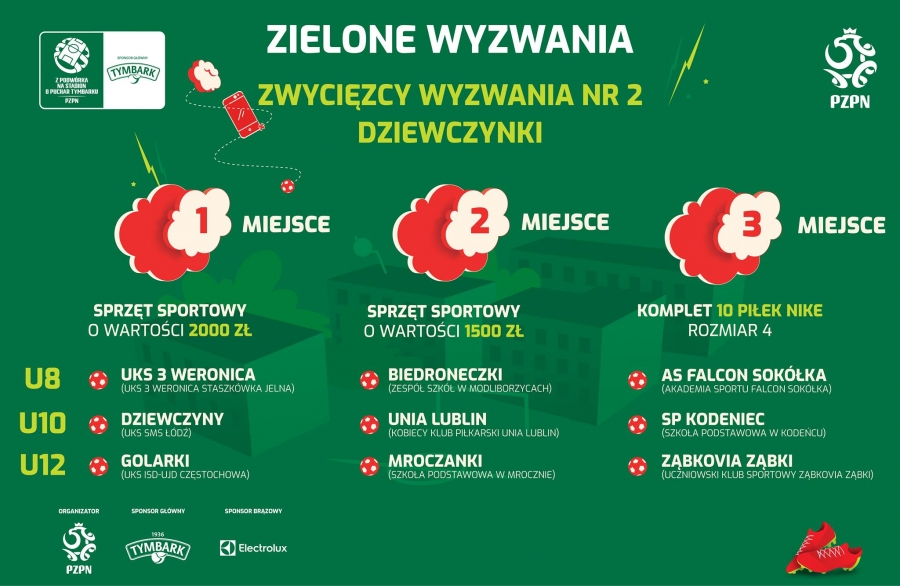 Po 2000 złotych z puli Zielonych Wyzwań dla dziewcząt z Częstochowy i chłopców z Mizerowa